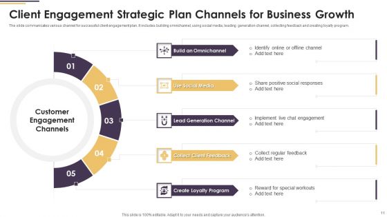 Client Engagement Strategic Plan Ppt PowerPoint Presentation Complete Deck With Slides