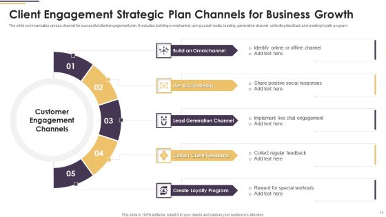 Client Engagement Strategic Plan Ppt PowerPoint Presentation Complete Deck With Slides Slide11