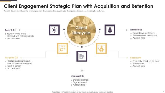 Client Engagement Strategic Plan Ppt PowerPoint Presentation Complete Deck With Slides Slide03