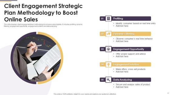 Client Engagement Strategic Plan Ppt PowerPoint Presentation Complete Deck With Slides Slide06