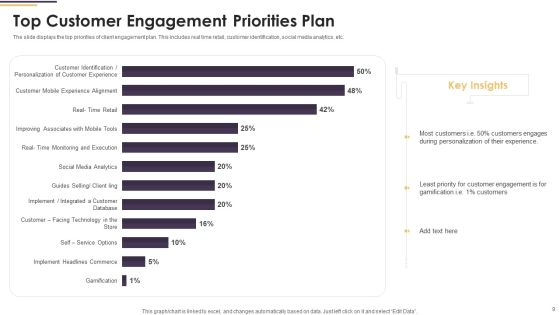 Client Engagement Strategic Plan Ppt PowerPoint Presentation Complete Deck With Slides Slide09