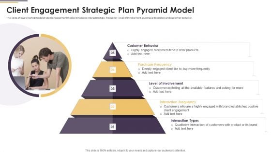 Client Engagement Strategic Plan Pyramid Model Ppt PowerPoint Presentation File Pictures PDF