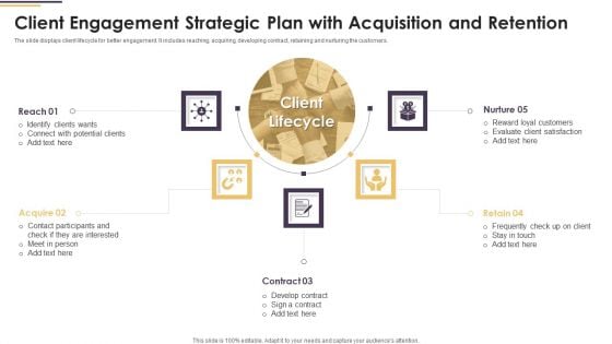 Client Engagement Strategic Plan With Acquisition And Retention Ppt PowerPoint Presentation File Styles PDF