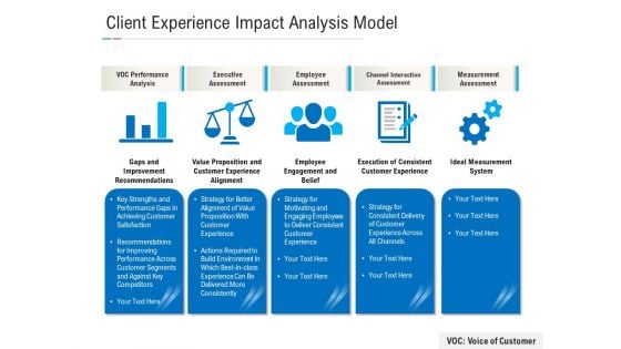 Client Experience Impact Analysis Model Ppt File Background PDF