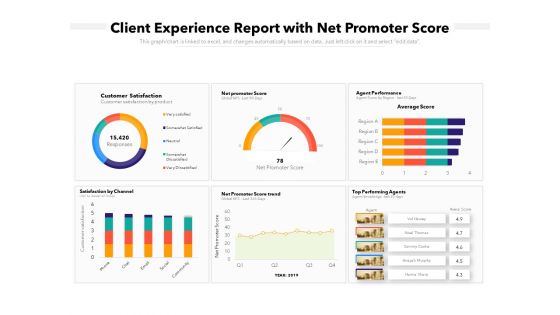 Client Experience Report With Net Promoter Score Ppt PowerPoint Presentation Infographic Template Smartart PDF