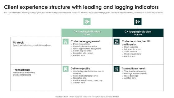 Client Experience Structure With Leading And Lagging Indicators Guidelines PDF