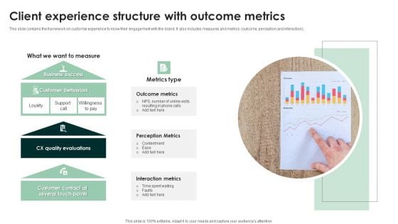 Client Experience Structure With Outcome Metrics Slides PDF