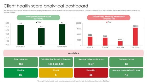 Client Health Score Analytical Dashboard Rules PDF