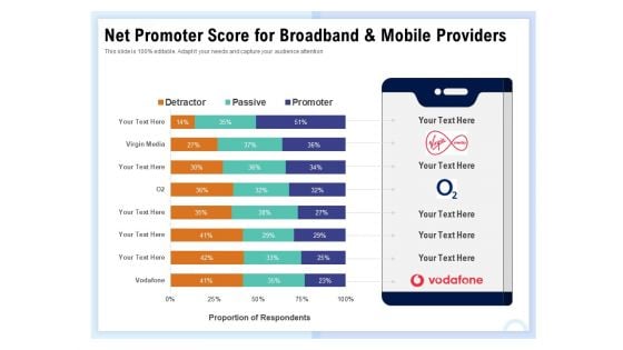 Client Health Score Net Promoter Score For Broadband And Mobile Providers Ppt PowerPoint Presentation Pictures Deck PDF