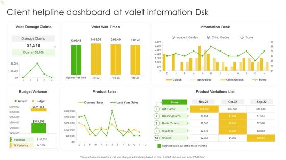 Client Helpline Dashboard At Valet Information Dsk Ppt Gallery Slide Portrait PDF