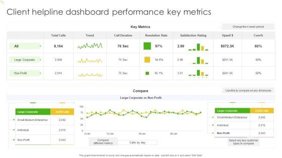 Client Helpline Dashboard Performance Key Metrics Ppt Outline Deck PDF