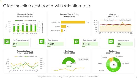 Client Helpline Dashboard Ppt PowerPoint Presentation Complete Deck With Slides Slide02