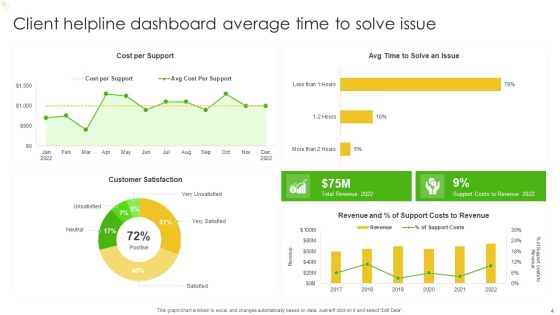 Client Helpline Dashboard Ppt PowerPoint Presentation Complete Deck With Slides Slide04