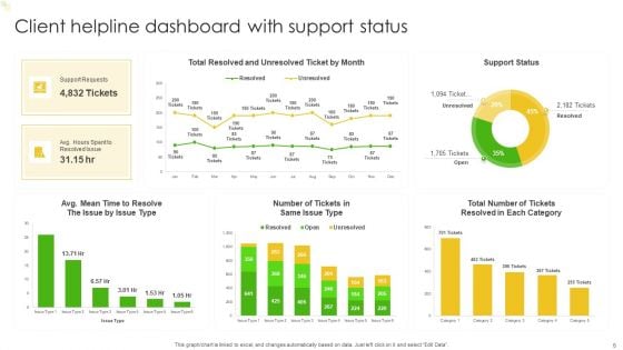 Client Helpline Dashboard Ppt PowerPoint Presentation Complete Deck With Slides