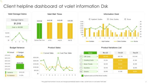 Client Helpline Dashboard Ppt PowerPoint Presentation Complete Deck With Slides Slide07