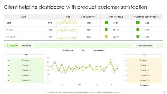 Client Helpline Dashboard Ppt PowerPoint Presentation Complete Deck With Slides Slide09