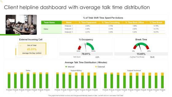 Client Helpline Dashboard With Average Talk Time Distribution Ppt Gallery Backgrounds PDF