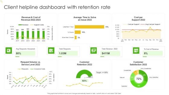 Client Helpline Dashboard With Retention Rate Ppt Gallery Ideas PDF