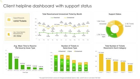 Client Helpline Dashboard With Support Status Ppt Portfolio Rules PDF