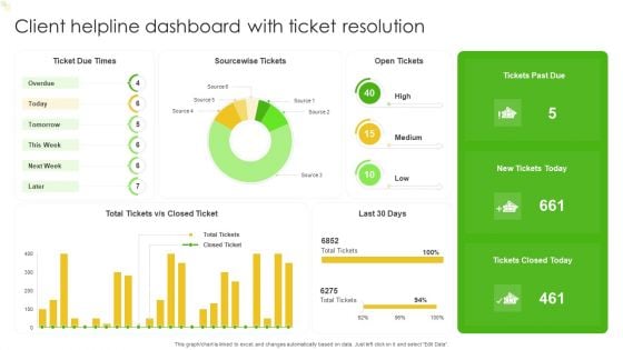 Client Helpline Dashboard With Ticket Resolution Ppt Model Graphics Design PDF