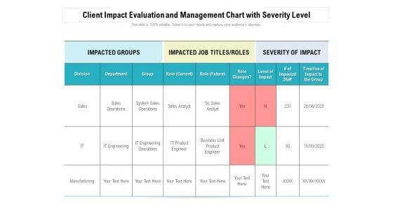 Client Impact Evaluation And Management Chart With Severity Level Ppt Layouts Deck PDF