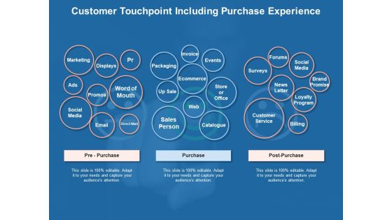 Client Interaction Organization Customer Engagement Ppt PowerPoint Presentation Complete Deck Slide06