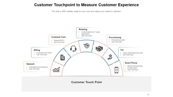 Client Interaction Organization Customer Engagement Ppt PowerPoint Presentation Complete Deck Slide08