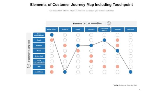 Client Interaction Organization Customer Engagement Ppt PowerPoint Presentation Complete Deck Slide09
