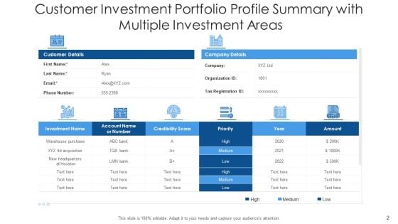 Client Investment Profile Manager Evaluating Ppt PowerPoint Presentation Complete Deck With Slides