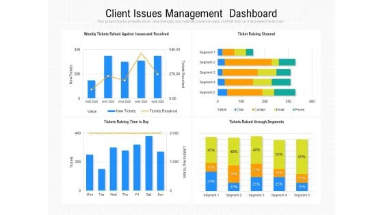 Client Issues Management Dashboard Ppt PowerPoint Presentation Styles Ideas PDF