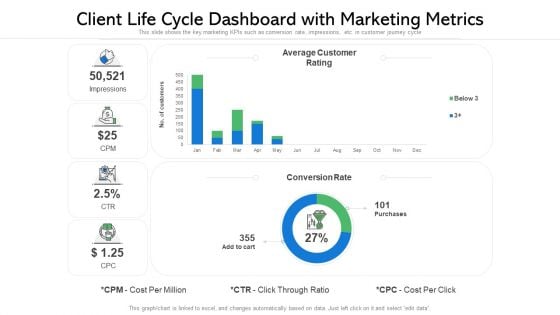 Client Life Cycle Dashboard With Marketing Metrics Ppt File Format PDF