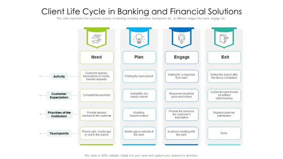 Client Life Cycle In Banking And Financial Solutions Ppt Inspiration Show PDF