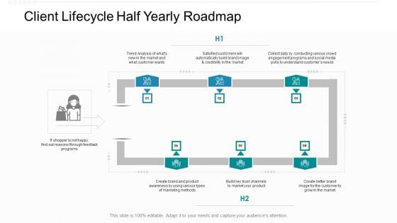 Client Lifecycle Half Yearly Roadmap Background