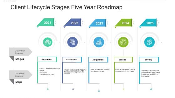 Client Lifecycle Stages Five Year Roadmap Download