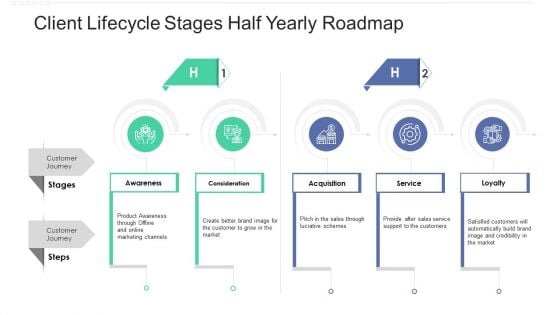 Client Lifecycle Stages Half Yearly Roadmap Mockup