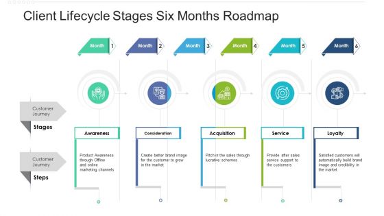 Client Lifecycle Stages Six Months Roadmap Portrait Client Lifecycle Stages Six Months Roadmap Portrait