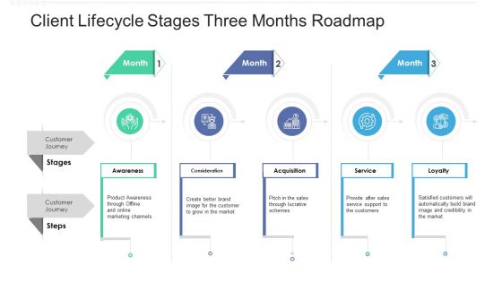 Client Lifecycle Stages Three Months Roadmap Download
