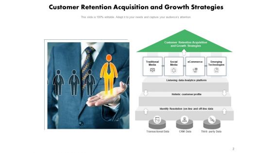 Client Loyalty Growth Strategies Customer Retention Improvement Ppt PowerPoint Presentation Complete Deck