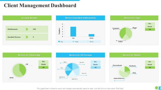 Client Management Dashboard Ppt Outline Slides PDF