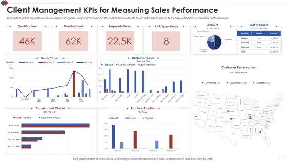 Client Management Kpis For Measuring Sales Performance Elements PDF