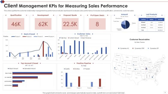 Client Management Ppt PowerPoint Presentation Complete With Slides Slide02