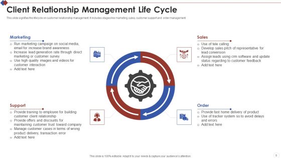 Client Management Ppt PowerPoint Presentation Complete With Slides Slide05