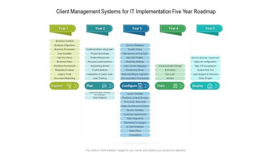 Client Management Systems For IT Implementation Five Year Roadmap Pictures Client Management Systems For IT Implementation Five Year Roadmap Pictures