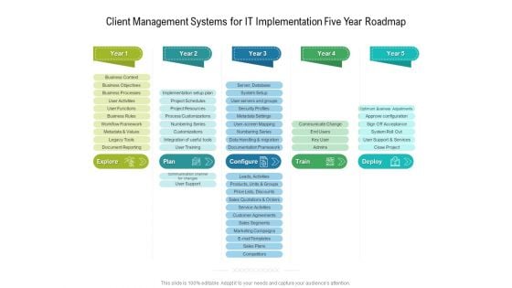 Client Management Systems For IT Implementation Five Year Roadmap Pictures