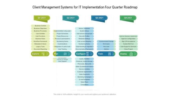 Client Management Systems For IT Implementation Four Quarter Roadmap Introduction