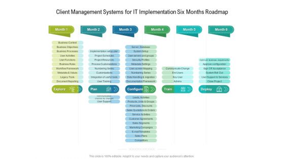 Client Management Systems For IT Implementation Six Months Roadmap Download