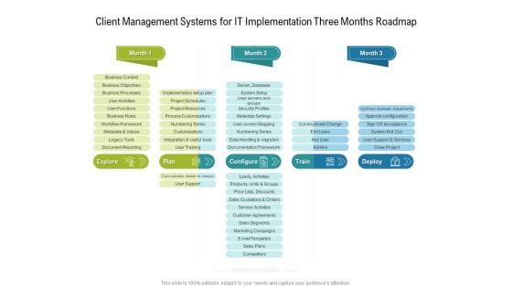 Client Management Systems For IT Implementation Three Months Roadmap Professional