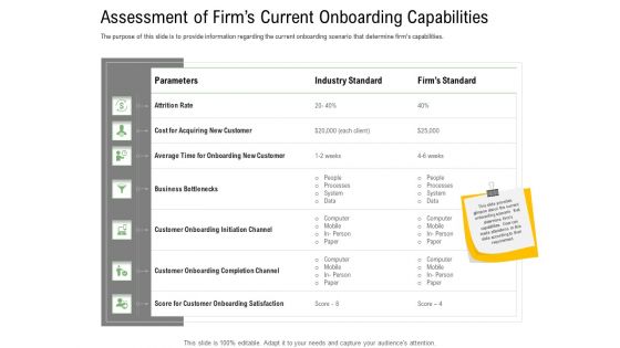 Client Onboarding Framework Assessment Of Firms Current Onboarding Capabilities Elements PDF