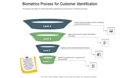 Client Onboarding Framework Biometrics Process For Customer Identification Structure PDF