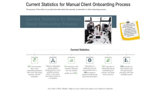 Client Onboarding Framework Current Statistics For Manual Client Onboarding Process Structure PDF